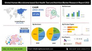 Global Human Microbiome-based Gut Health Test and Nutrition Market info