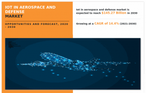 IOT in aerospace & defense market