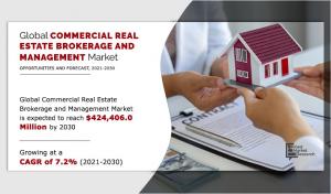 Commercial Real Estate Brokerage and Management Market