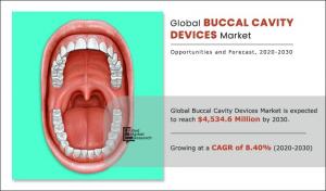 Buccal Cavity Devices Market Research
