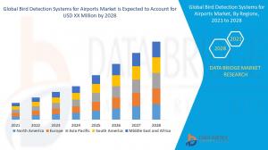 Global Bird Detection Systems for Airports Market