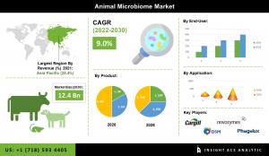 Animal Microbiome