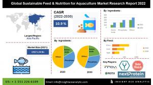 Global Sustainable Feed & Nutrition for Aquaculture Market info
