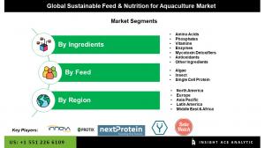 Global Sustainable Feed & Nutrition for Aquaculture Market seg