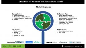 Global IoT for Fisheries and Aquaculture Market seg