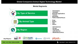 Global Companion Animal Digital Technology Market segment