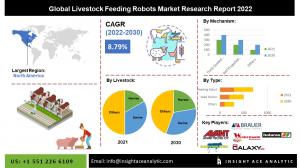 Global Livestock Feeding Robots Market info