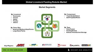 Global Livestock Feeding Robots Market segment