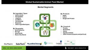 Global Sustainable Animal Feed Market seg