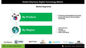 Global Veterinary Digital Technology Market segment
