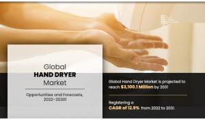 Hand Dryer Market 2022-2031