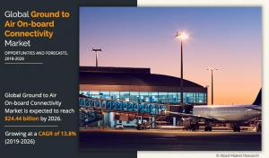 Ground to Air on-Board Connectivity Market