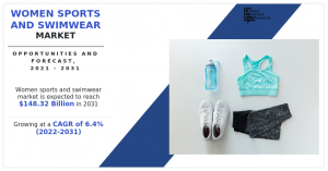 Women Sports and Swimwear Market