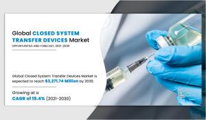 Closed System Transfer Devices Market Research