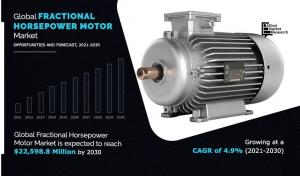 Fractional Horsepower Motor Market Trends