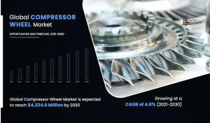 Compressor Wheel Market Size