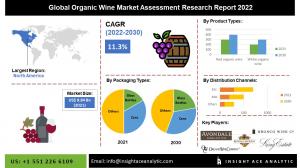 Global Organic Wine Market info