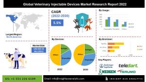 Global Veterinary Injectable Devices Market info