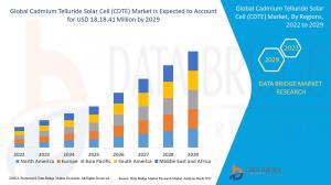 Cadmium Telluride Solar Cell (CDTE) Market