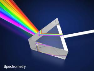 Spectrometry  Market