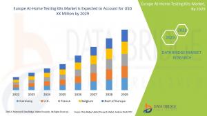 Europe at-home testing kits Market