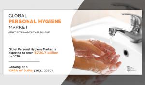 Personal Hygiene Market Research