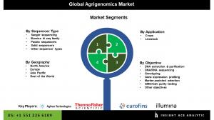 Global Agrigenomics Market seg