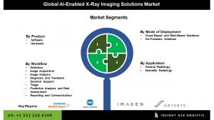 Global AI-Enabled X-Ray Imaging Solutions Market seg