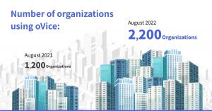 virtual office adoption rate