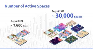 number of spaces created in oVice