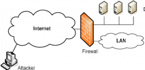 Enterprise Network Firewall Market Share | To Perceive Substantial Growth During 2022 to 2031