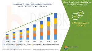 Organic Poultry Feed Market
