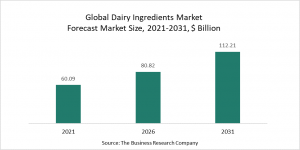 Dairy Ingredients Market 2022 – Market Size, Trends, And Global Forecast 2022-2026