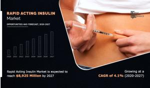 Rapid Acting Insulin MarketD