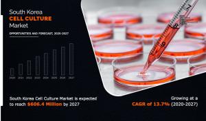 Cell Culture Market Overview