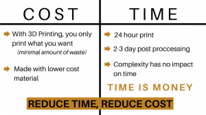 Reduce Waste with 3D Printing