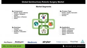 Global Genitourinary Robotic Surgery Market seg