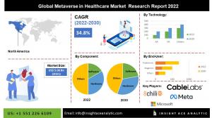Global Metaverse in Healthcare Market info