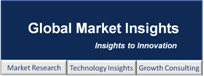 Global Market Insights, Inc.