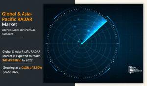 Asia Pacific Radars