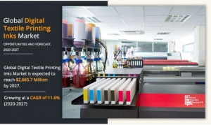 Digital Textile Printing Inks Markets