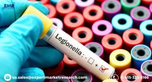 Legionella Testing Market