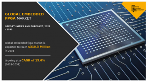 Embedded FPGA Market