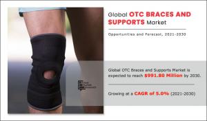 OTC Braces and Supports Market Research