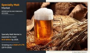 Specialty Malt Market estimated to reach .8 Billion with CAGR of 4.7%