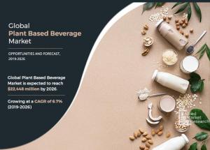 Plant-Based-Beverage-Market