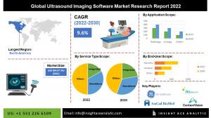 Global Ultrasound Imaging Software Market info