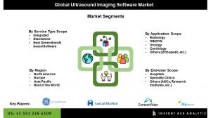 Global Ultrasound Imaging Software Market seg