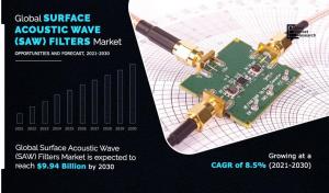 Surface Acoustic Wave Filter Market