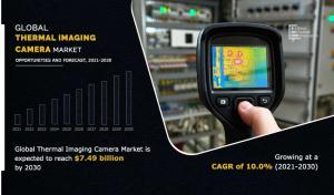 Thermal Imagings Camera Market